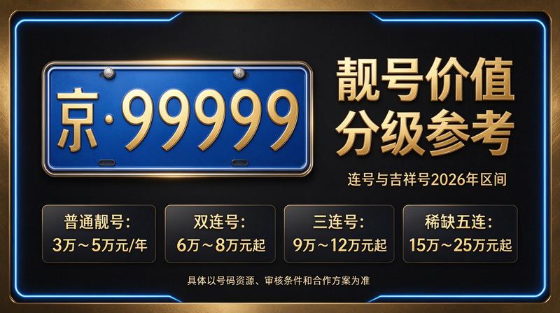 北京交通管理新规